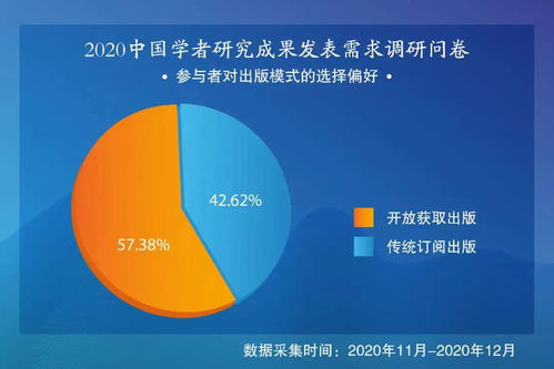 MDPI市场调研 深入了解中国学者，新年继续扬帆起航