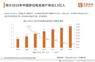 2018年中国零售行业深度市场调查及投资决策报告 变革与机遇并存