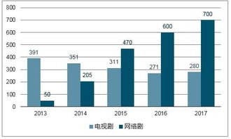 中国影视剧行业全景调研及市场分析预测报告（2018-2024）
