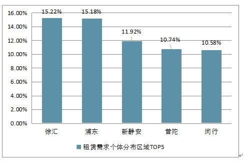 2018-2024年中国上海市写字楼市场全景调查与投资战略研究报告