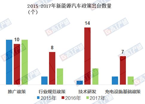 调研〡2018年中国新能源物流车市场调研 机遇与挑战并存的城市配送变革