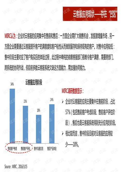 2016年云客服市场调研报告