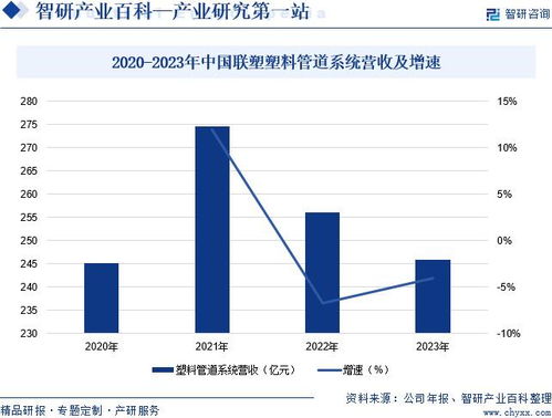 2024年中国塑料管道行业市场调查 产业链全景及市场需求规模预测