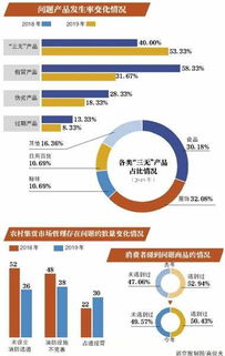 市场暗流 农村集贸市场“三无”产品反弹现象深度调研与解析