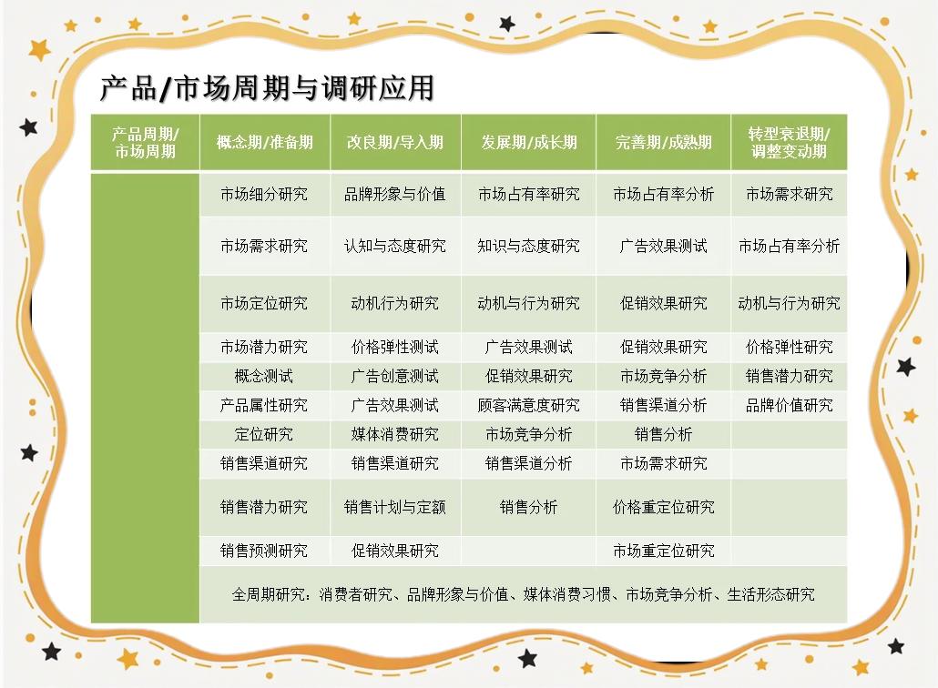 市场调研 企业成功的关键因素