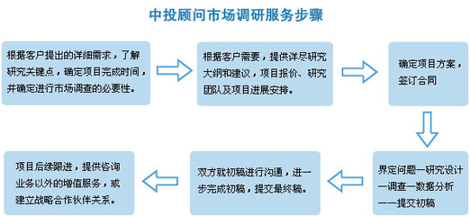 深度洞察 如何做好一份有远见的市场调研，抓住未来先机