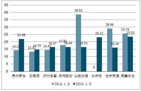 中国高端白酒市场深度分析报告（2020-2026）