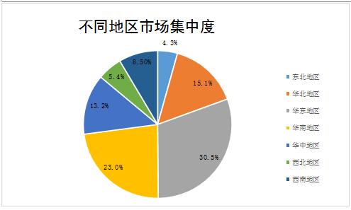 b超设备市场调研 2021年b超行业的现状及b超产业研究报告