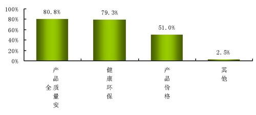 玩具行业消费市场分析__亲子中心_新浪网