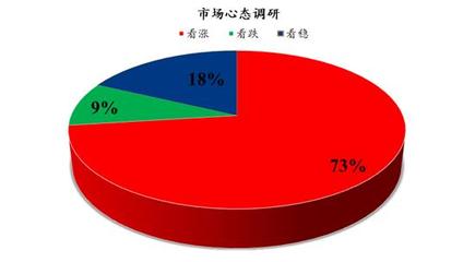 Mysteel解读 下周鸡蛋市场心态调研